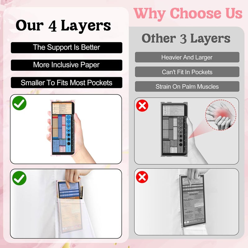 NECEG Nursing Clipboard Foldable, Nursing Medical Edition Cheat Sheets Aluminum 4 Layers Nurse Foldable Clipboard, Nursing Pocket Size Pen Clip Pocket Clipboard for Nurses Students School and Doctors - Image 2